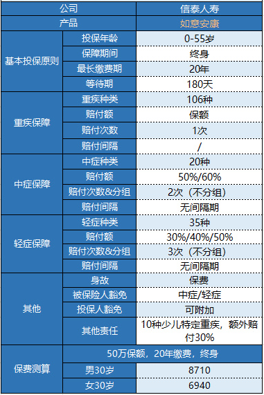 信泰如意安康重疾險怎么樣？