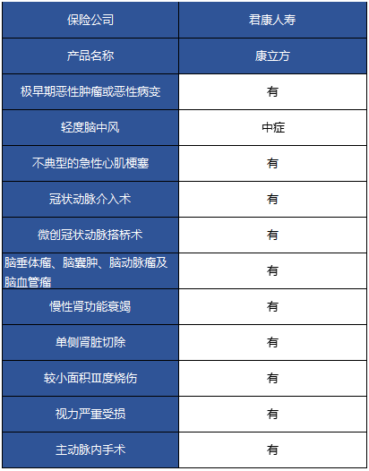 君康康立方重疾險(xiǎn)怎么樣 值不值得購買？