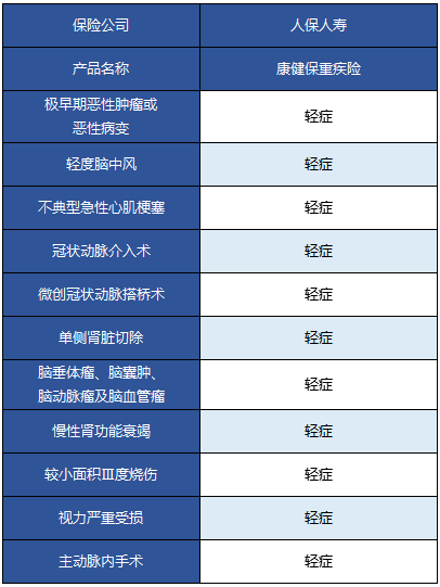  人?？到”Ｖ丶搽U(xiǎn)怎么樣 值不值得買？