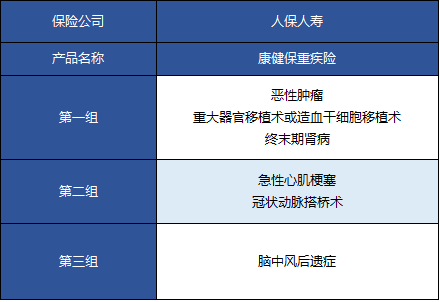  人保康健保重疾險(xiǎn)怎么樣 值不值得買？