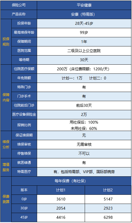  平安安康特需版醫(yī)療險怎么樣 值得買嗎？