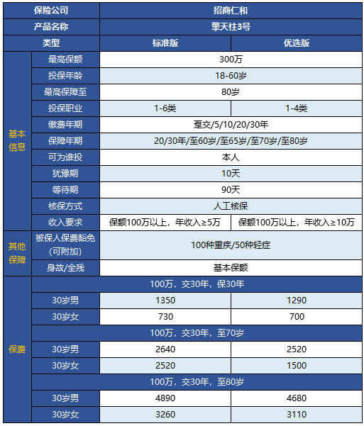 擎天柱3號(hào)定期壽險(xiǎn)有什么特點(diǎn) 靠不靠譜？