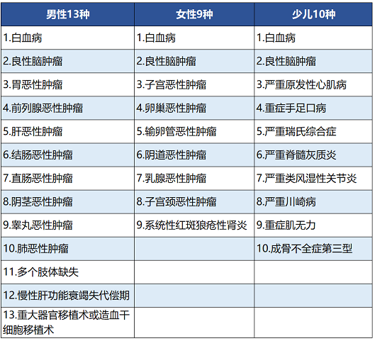 百年人壽康惠保尊享版保障哪些內(nèi)容 值不值得買？