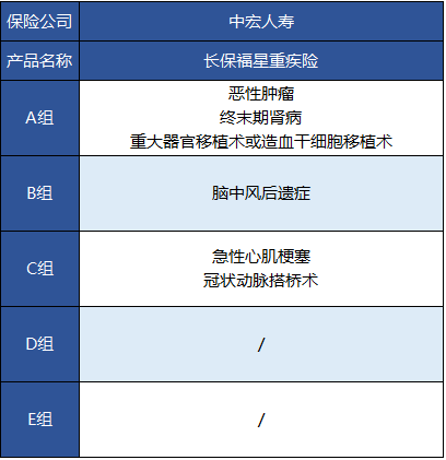 中宏人壽的長保福星尊享版有什么特點(diǎn)？