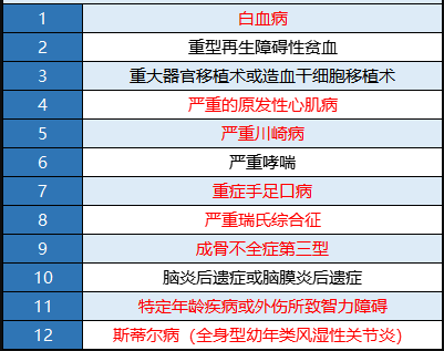 瑞泰多倍寶寶重疾險(xiǎn)值不值得買？