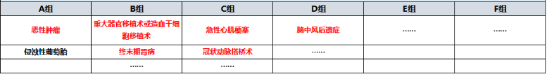 天安愛守護(hù)至尊保怎么樣？