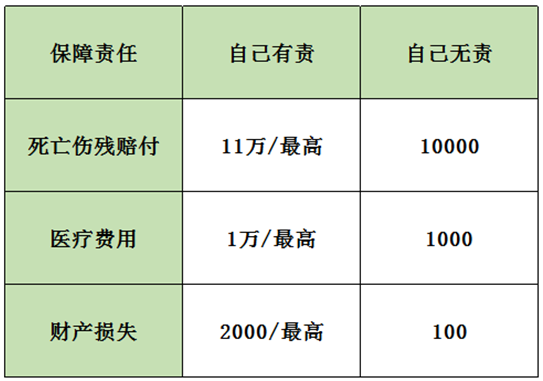 保險(xiǎn)案例分析：男子飛車搶劫不幸遭遇車禍，保險(xiǎn)公司為何拒賠