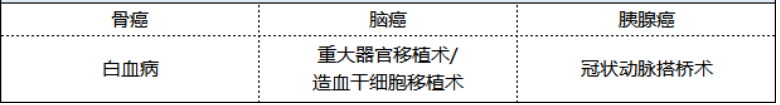 新華健康無憂尊享版重疾險怎么樣 值不值得買？