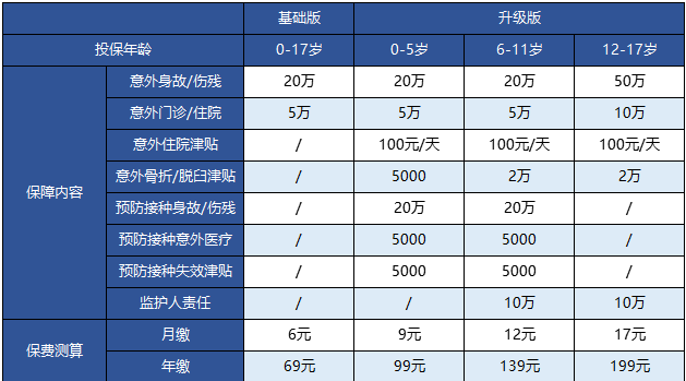 支付寶的護身福.少兒意外險怎么樣？