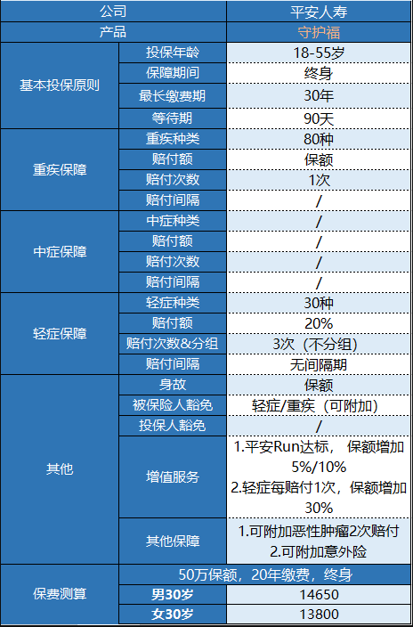 平安守護福怎么樣 值不值得買？