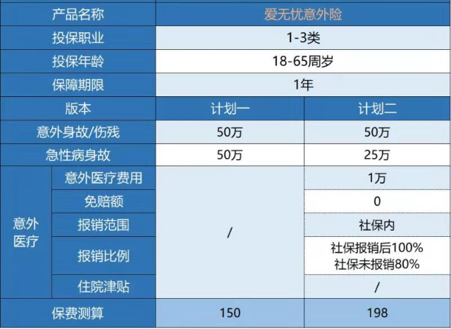  復星聯(lián)合愛無憂意外險怎么樣 有什么特點？