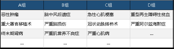  工銀安盛御享人生重疾險值不值得買？