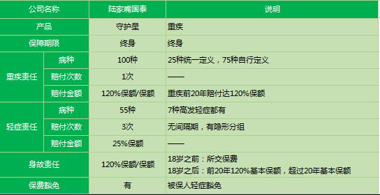 陸家嘴國泰守護星2019怎么樣 值得購買嗎？