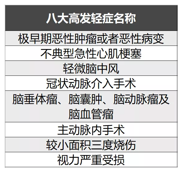 簡單5步走，教你挑選到一款不錯的重疾險！