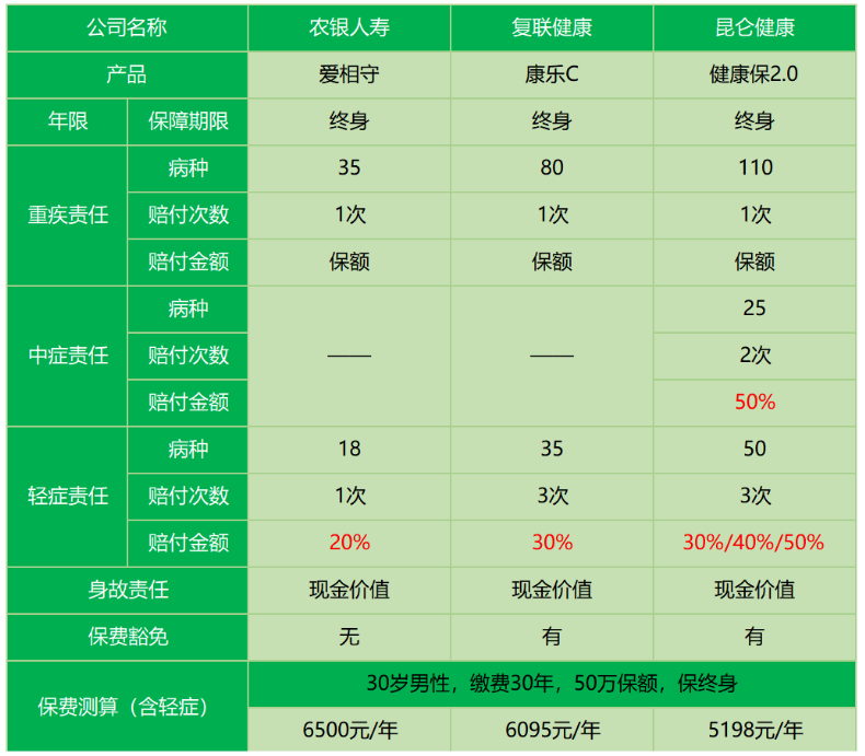 農(nóng)銀人壽愛相守怎么樣 值不值得買？