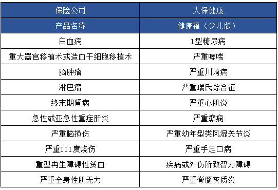 健康福少兒版怎么樣 值不值得買(mǎi)？