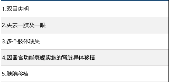 中信保誠(chéng)尊享惠康2019怎么樣 值不值得買？